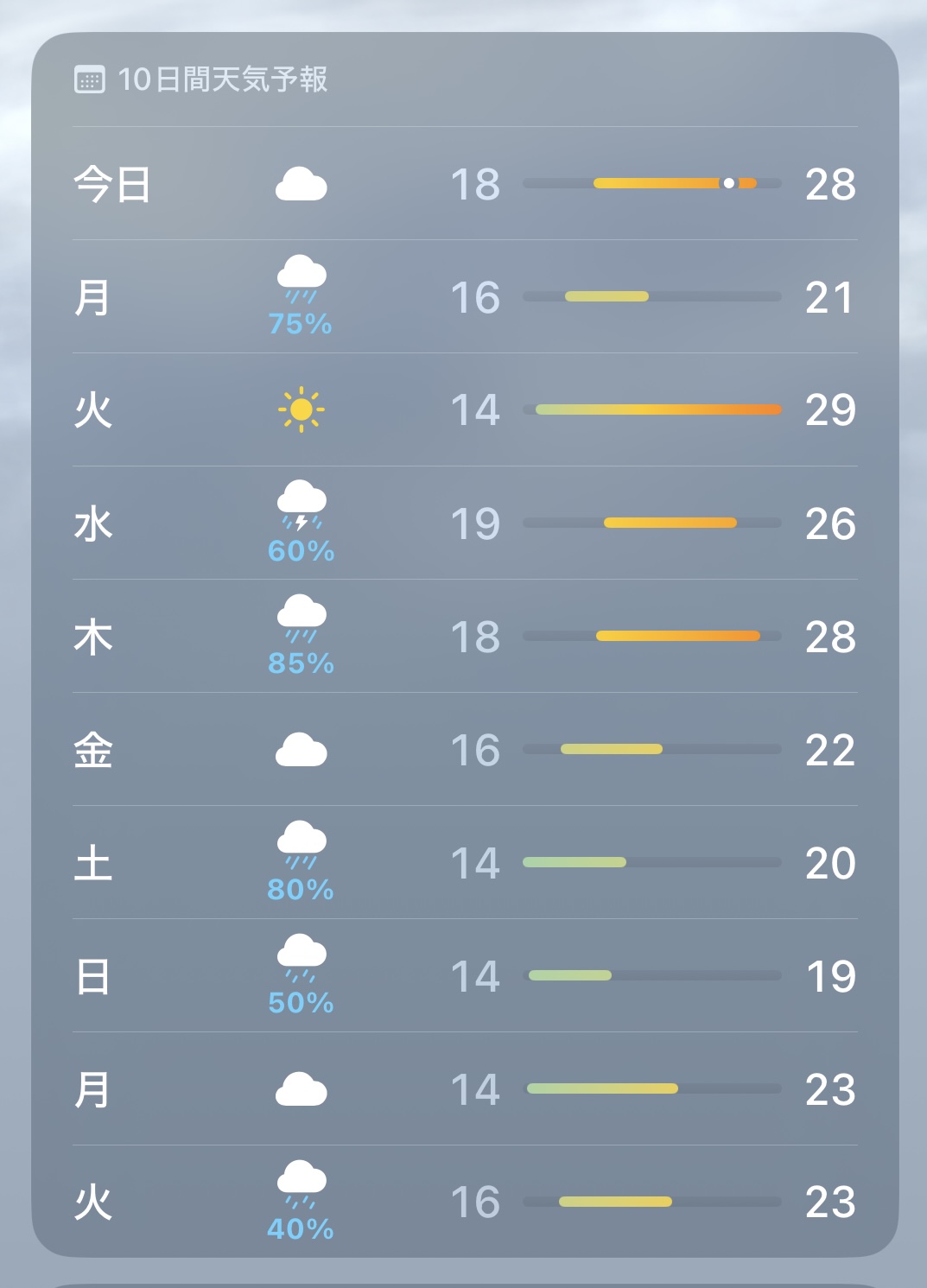 気候おかしいて